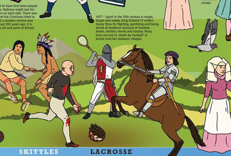 The Sports Timeline Wallbook: Unfold the Story of Sport - from the Ancient Olympics to the Present Day! (UK Timeline Wallbooks)