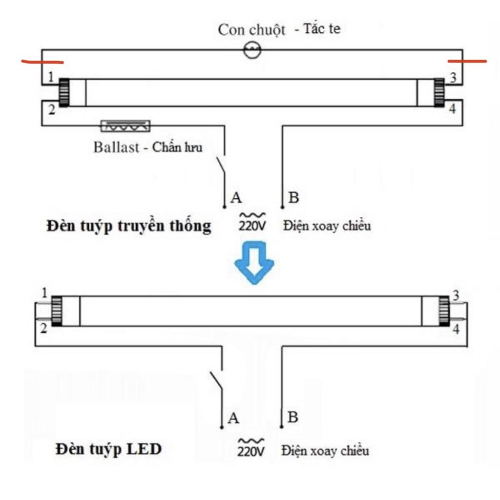 ĐÈN TUÝP LED 1.2M 22W cả bộ đèn và máng