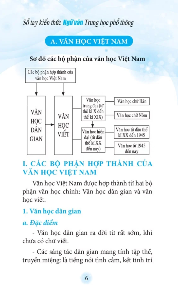 Sổ Tay Kiến Thức Ngữ Văn Trung Học Phổ Thông