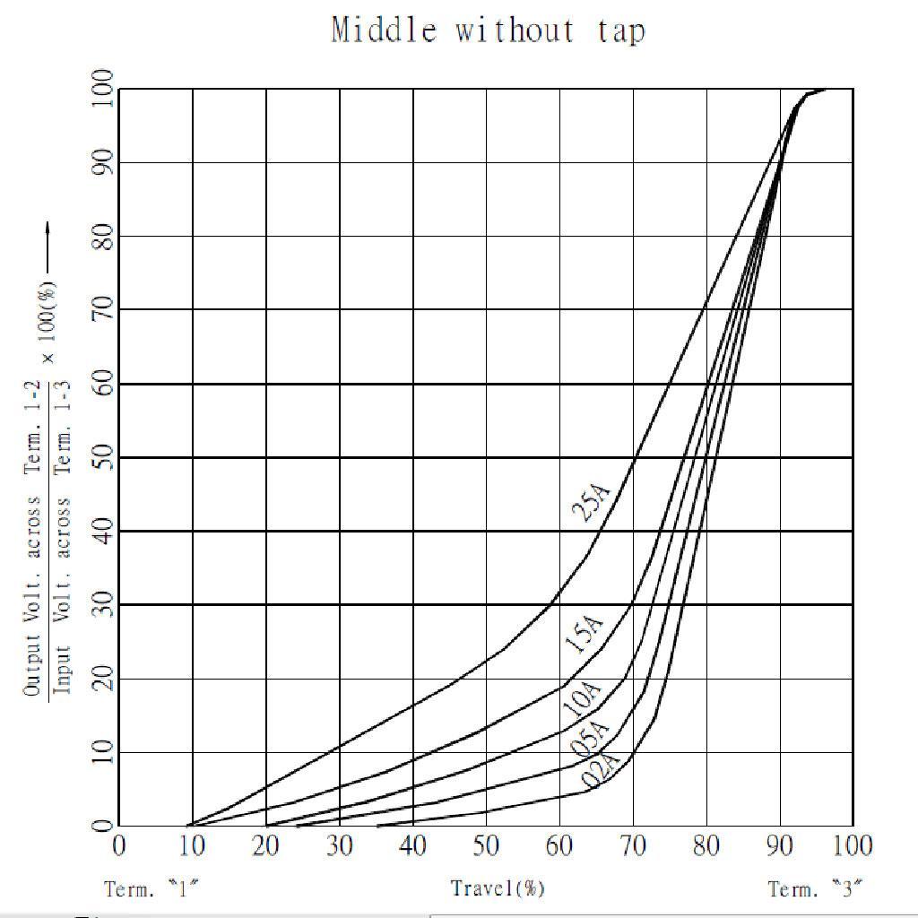 A250K Audio   Potentiometer Pot for Electric Bass Accessory Pack of 2