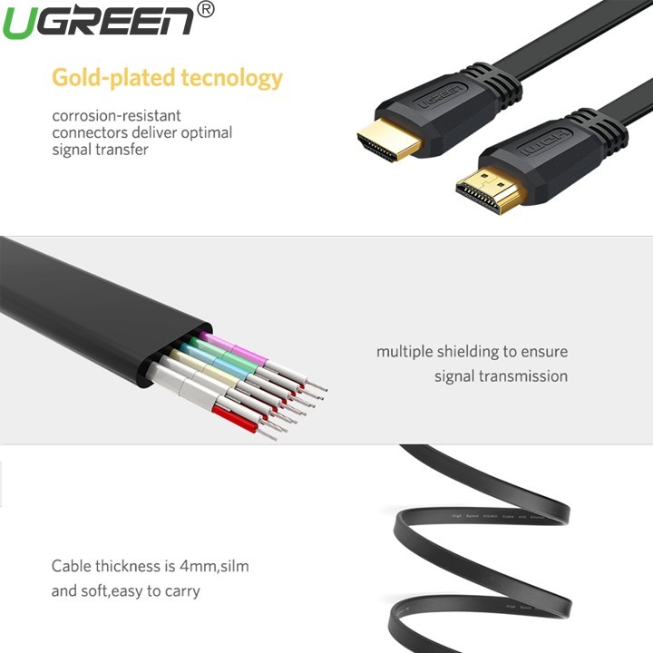 Cáp HDMI 2.0 dẹt dài 1,5m Ugreen 50819 - Hàng chính hãng
