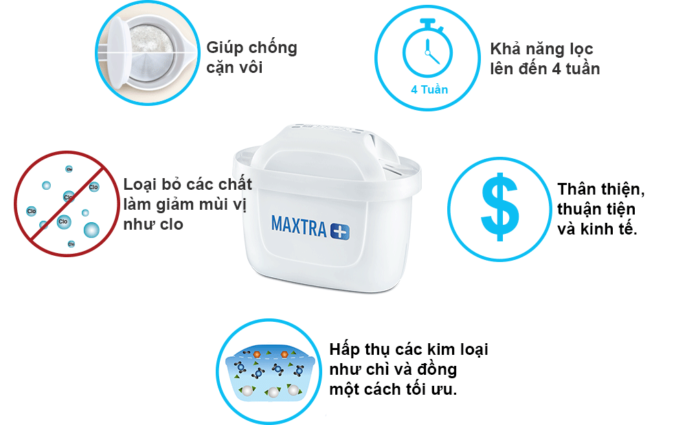 [QUÀ TẶNG 0Đ] Combo Bình lọc nước BRITA Flow 8.2L kèm Hộp 3 lõi lọc BRITA Maxtra Plus - Hàng Chính Hãng