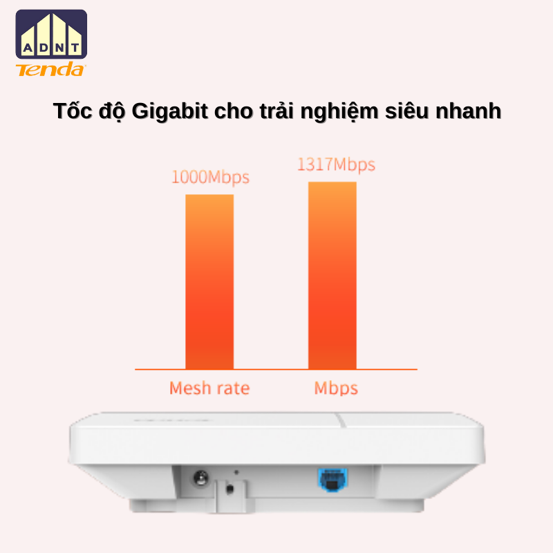 Bộ phát wifi ốp trần tốc độ cao 1200 Mbps Wireless Router I24 Tenda hàng chính hãng