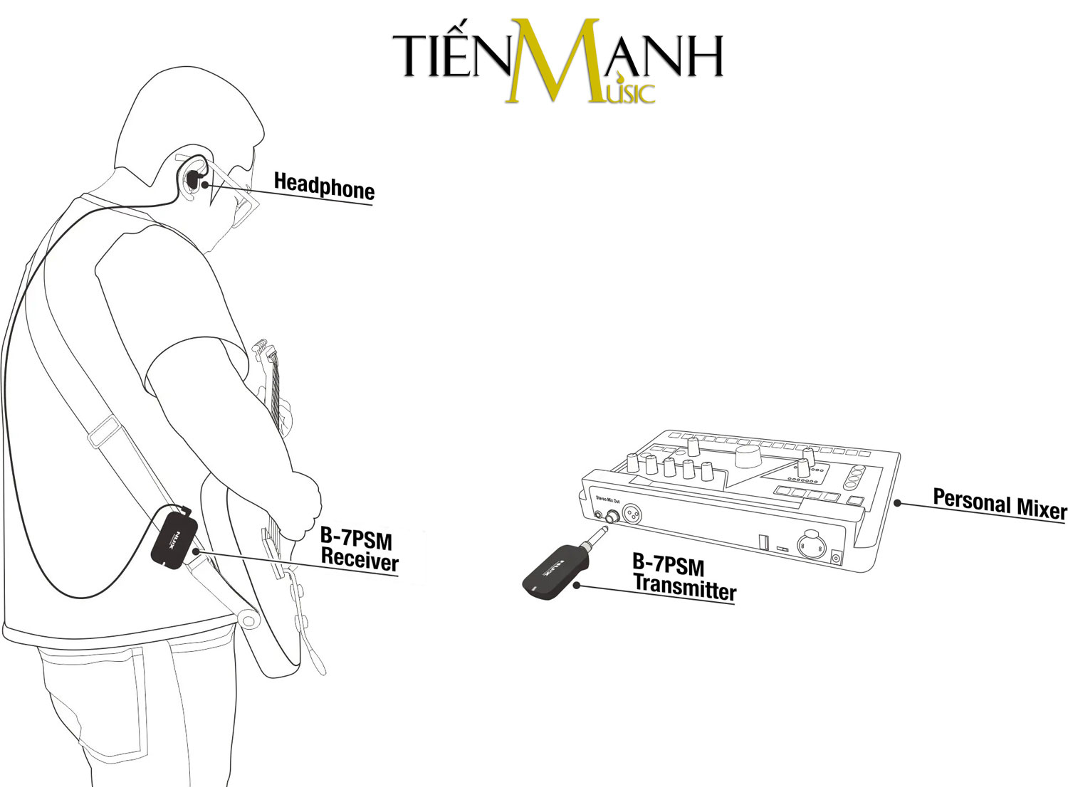 Bộ Thu Phát Audio Stereo Không Dây Nux B7PSM 5.8GHz Wireless In-Ear Monitoring System B-7PSM Cho Tai Nghe, Bàn Trộn Hàng Chính Hãng