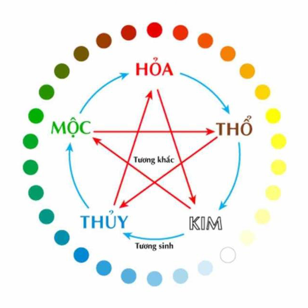 Lư xông trầm hương đỉnh đốt nhang gốm sứ