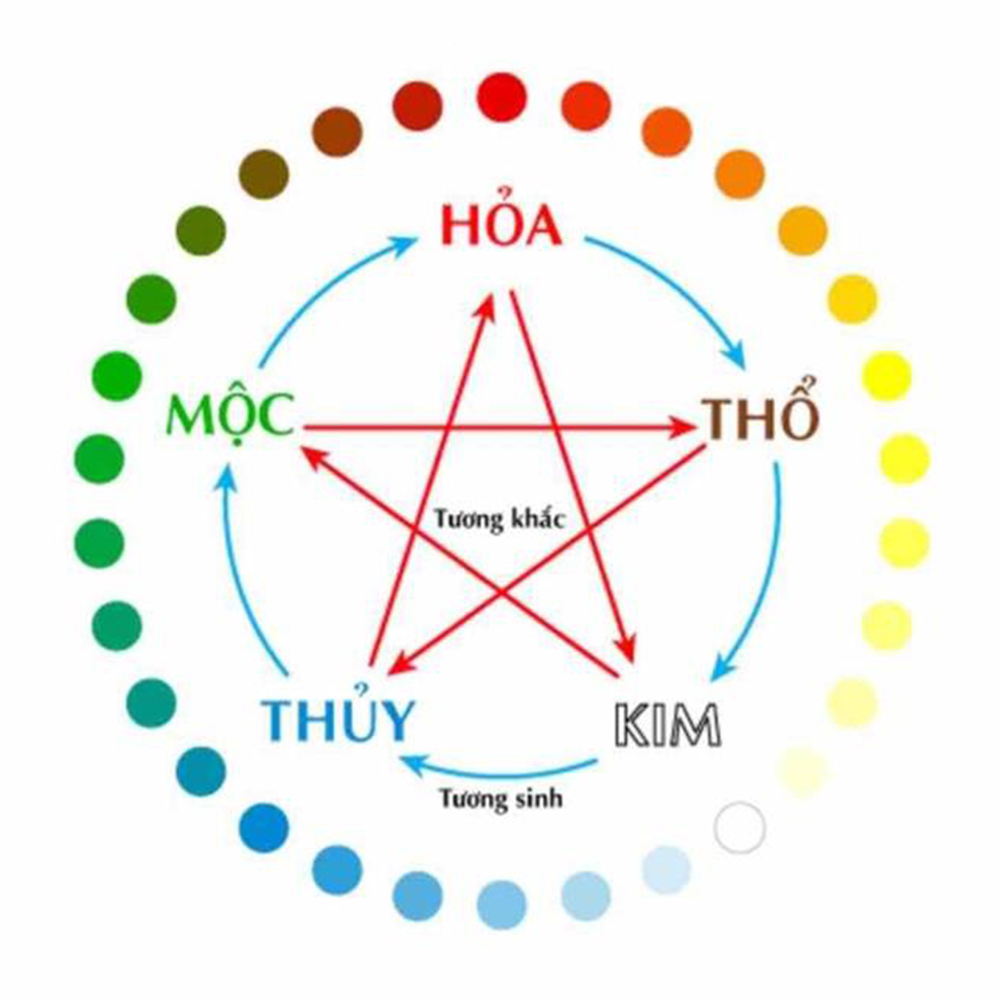  Lư xông trầm hương đỉnh đốt nhang gốm sứ