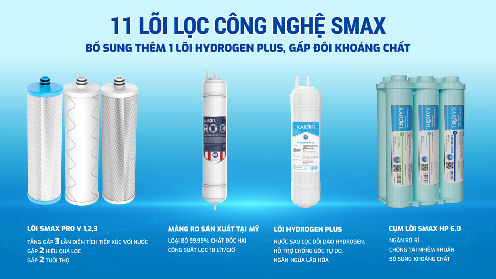 Máy lọc nước RO Mỹ 11 lõi Karofi KAQ-L06 Aiotec RO - Giao trước lắp sau miễn phí toàn quốc - Bảo hành 36 tháng - Hàng chính hãng