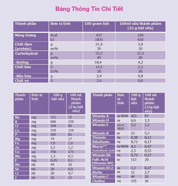 bang-thanh-phan-dinh-duong-fortimel-sua-giau-protein