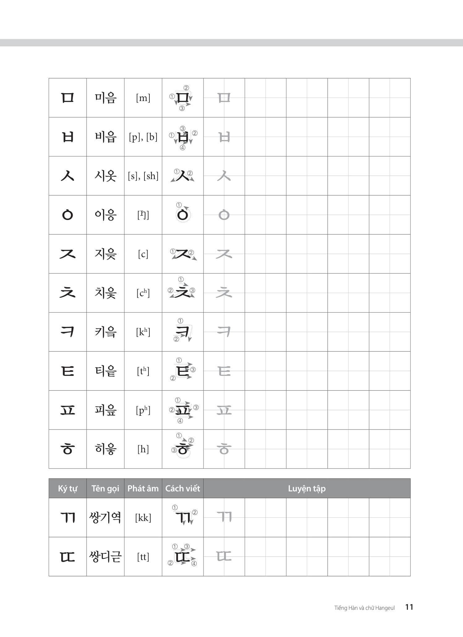 Sách - Tiếng Hàn Tổng Hợp Dành Cho Người Việt Nam - Sơ Cấp 1 - Sách Bài Tập (Tái Bản 2025)