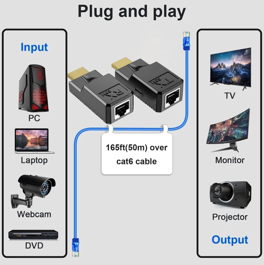 Khuếch đại kéo dài HDMI 50m mini Kéo dài đường truyền HDMI 50m chỉ với một sợi cáp mạng Cat6 dùng cho đầu ghi hình camera, máy chiếu, màn hình LED, Tivi