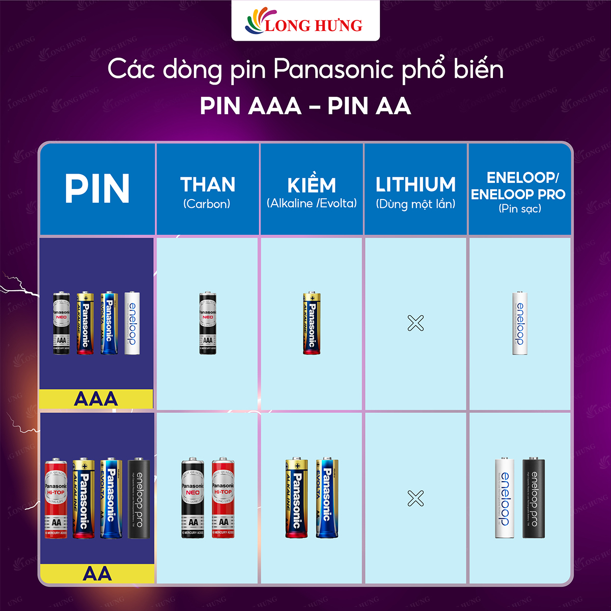 Pin kiềm Panasonic Alkaline AA LR6T (2 viên/4 viên/10 viên/24 viên/48 viên) - Hàng chính hãng