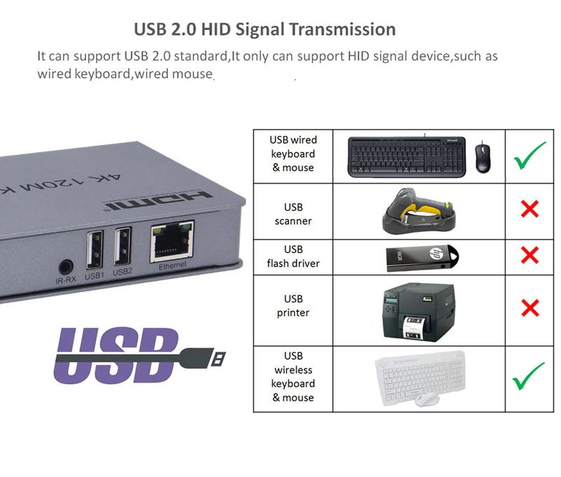 Bộ Khuếch Đại Tín Hiệu HDMI Extender Qua LAN Kéo Dài 120 mét Độ Phân Giải 4K - Tích Hợp Cổng USB Điều Khiển Chuột và Bàn Phím - Có Cổng Hồng Ngoại IR Điều Khiển TV