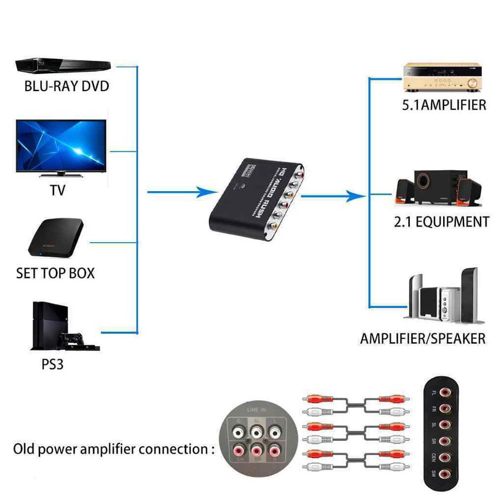 5 1 CH Bộ Giải Mã Âm Thanh SPDIF Đồng Trục Sang RCA DTS AC3 Quang Bộ Khuếch Đại Kỹ Thuật Số Bộ Khuếch Đại Chuyển Đổi Analog Âm Thanh HD Rush Phích Cắm EU Mỹ