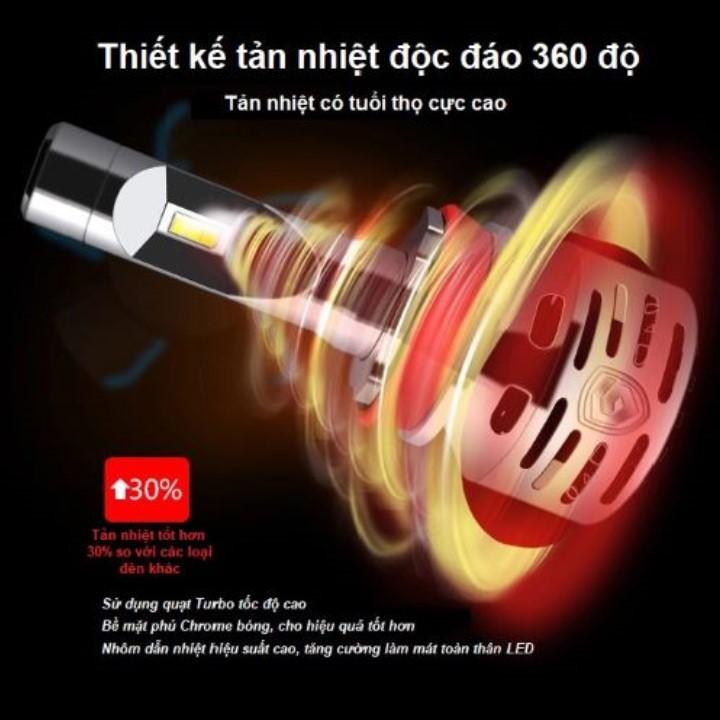 BỘ 02 BÓNG ĐÈN LED GPNE R1 TĂNG SÁNG