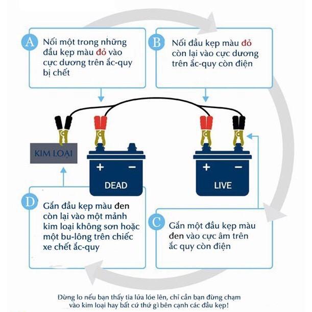 BỘ 2 Dây dành cho Câu Bình Ắc Quy Lõi To Kẹp Chắc Siêu Bền