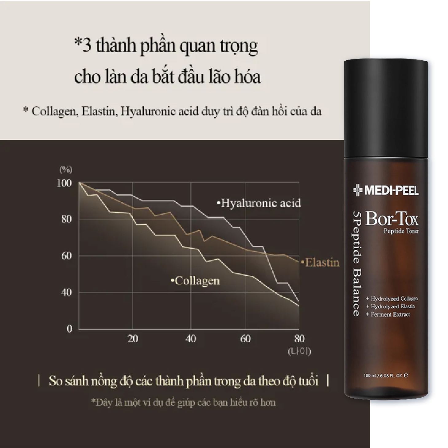 Tone Ngăn Ngừa Lão Hóa Dưỡng Da Căng Bóng Mịn Màng MEDI-PEEL Bor-Tox Peptide Toner_180ml