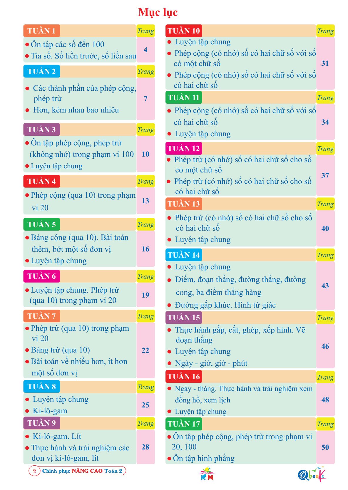 Sách - Chinh phục nâng cao toán 2