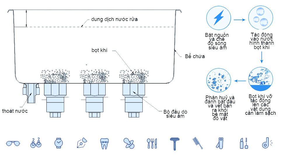 Máy rửa sóng siêu âm RAMA R0.8L - Hàng chính hãng