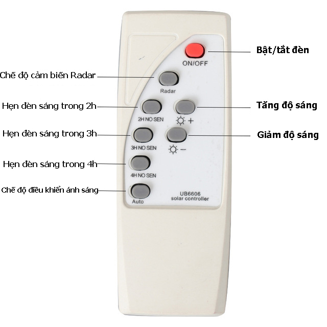 Đèn LED Năng Lượng Mặt Trời - Cảm Biến Chuyển Động Thông Minh - Ánh Sáng Trắng - Tiêu Chuẩn IP65 Chống Thấm Nước - 3 Mức Công Suất - Hàng Cao Cấp Có Điều Khiển Từ Xa