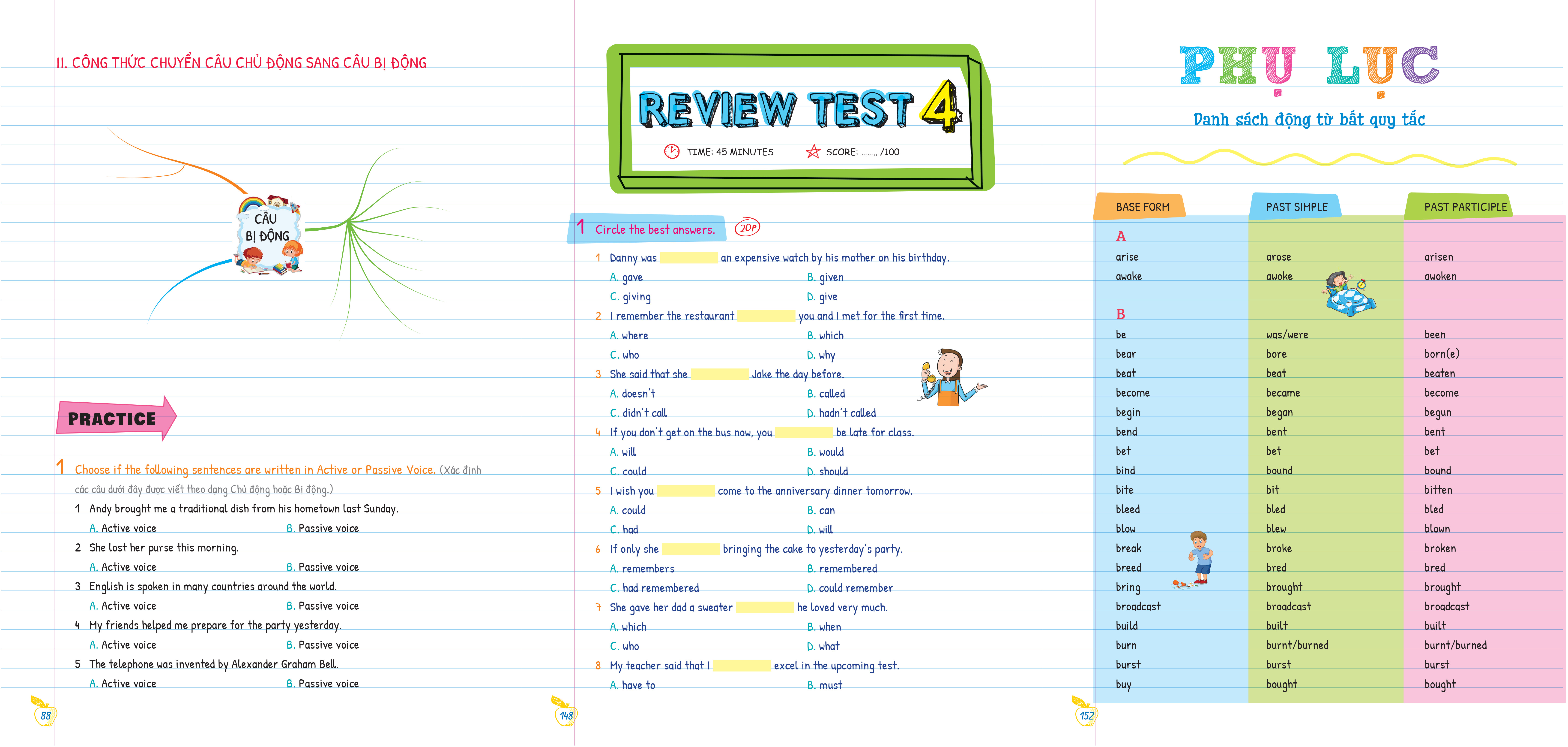 Combo Tự Học Ngữ Pháp Tiếng Anh Qua Mindmap