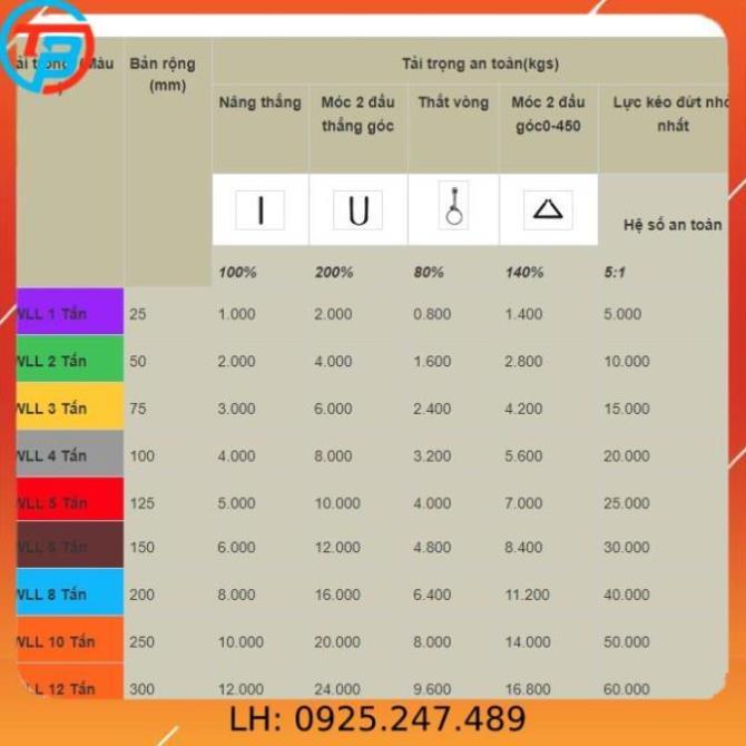 Dây cáp vải cẩu hàng 2 Tấn - bản 50mm - Hệ số 5:1 - 5 Mét CÁP THÉP Thái Bình VinàN