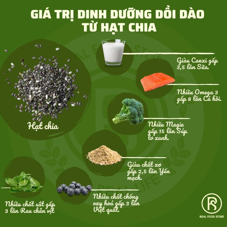 2KG Hạt Chia Đen Hữu Cơ Mỹ Real Food  (Black Chia Seed Organic)