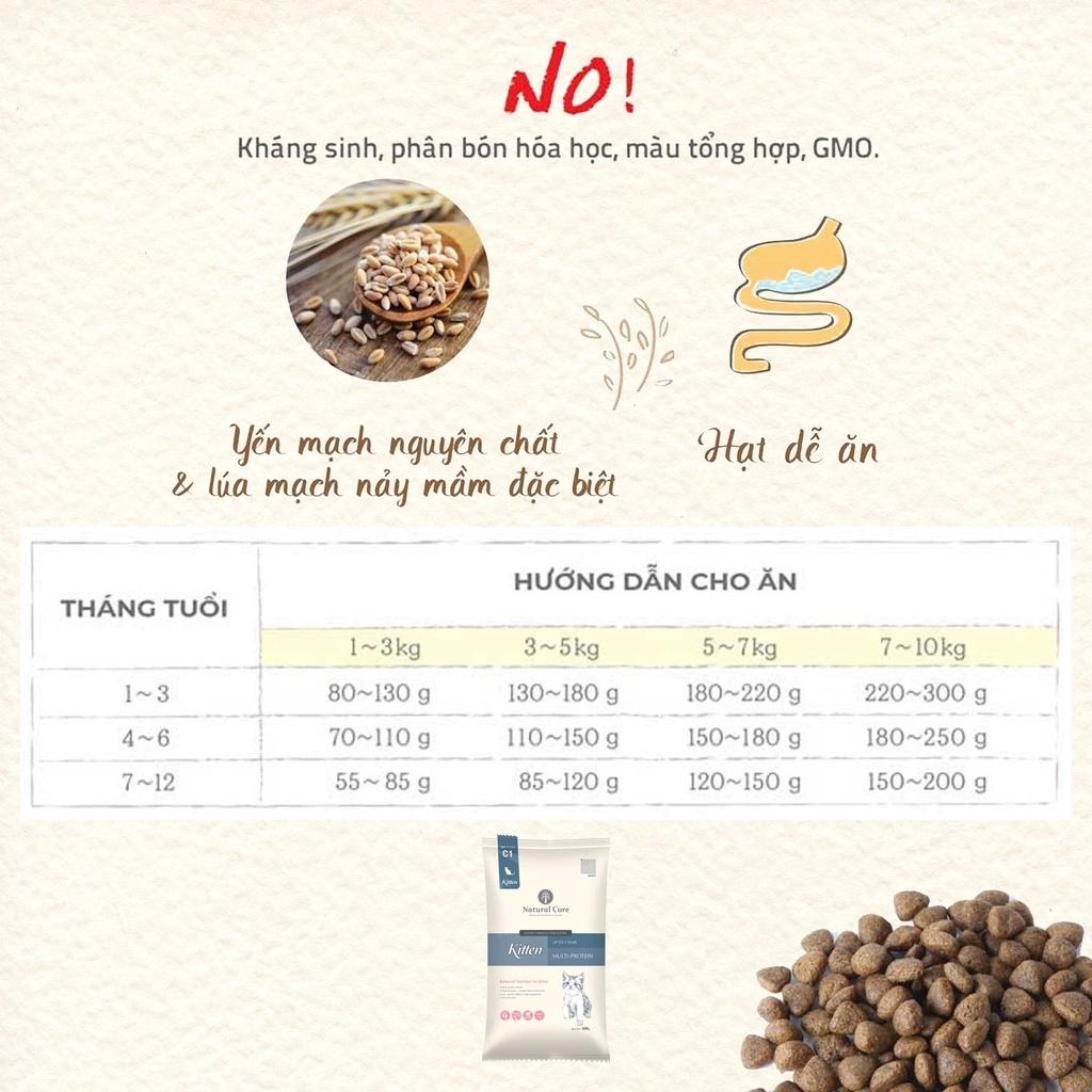 HẠT NATURE CORE BENE C1 DÀNH CHO MÈO CON