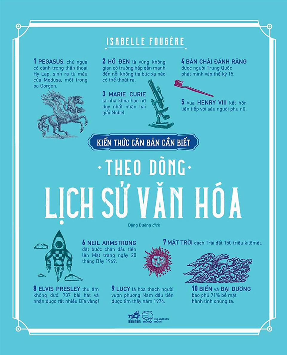 Kiến Thức Căn Bản Cần Biết - Theo Dòng Lịch Sử Văn Hóa