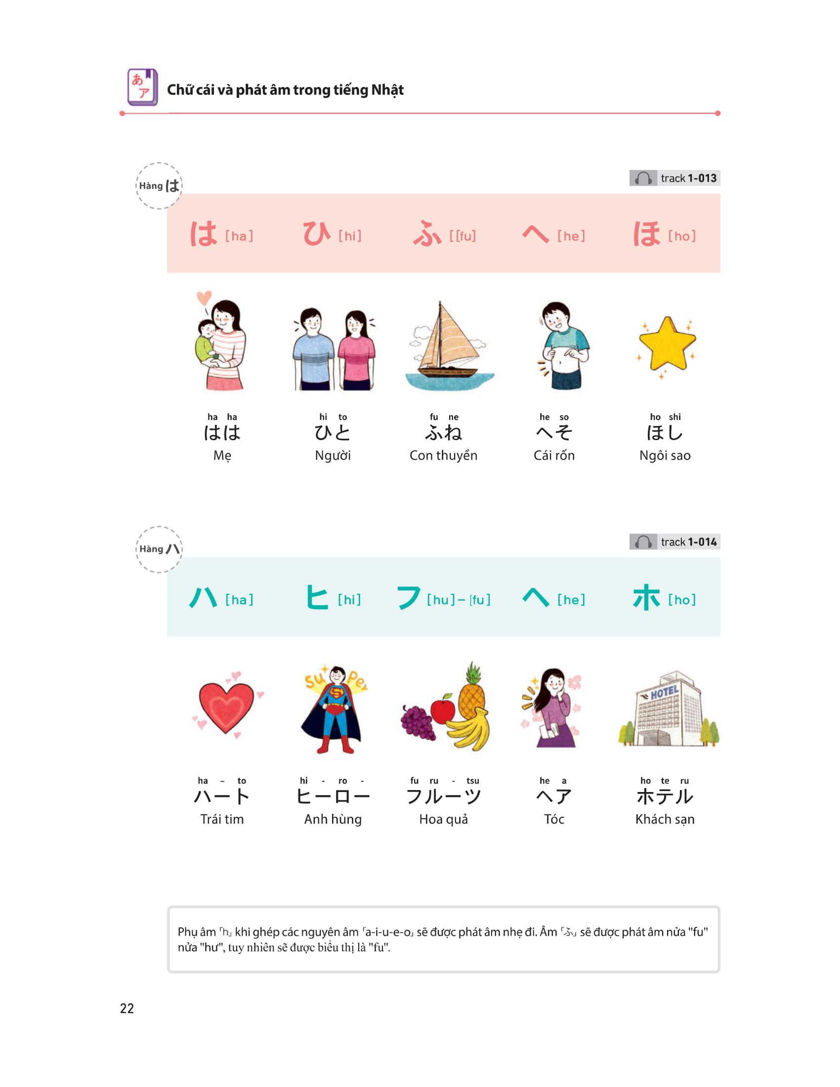 Sách 28 Ngày Tự Học Tiếng Nhật