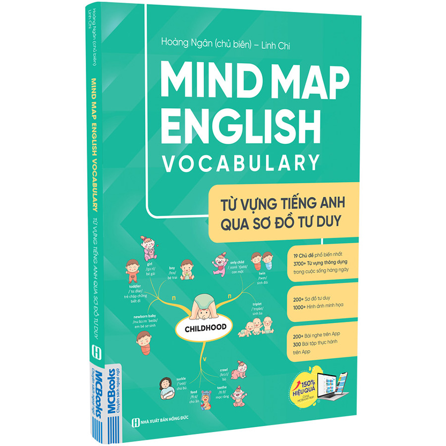 Mind Map English Vocabulary - Từ Vựng Tiếng Anh Qua Sơ Đồ Tư Duy