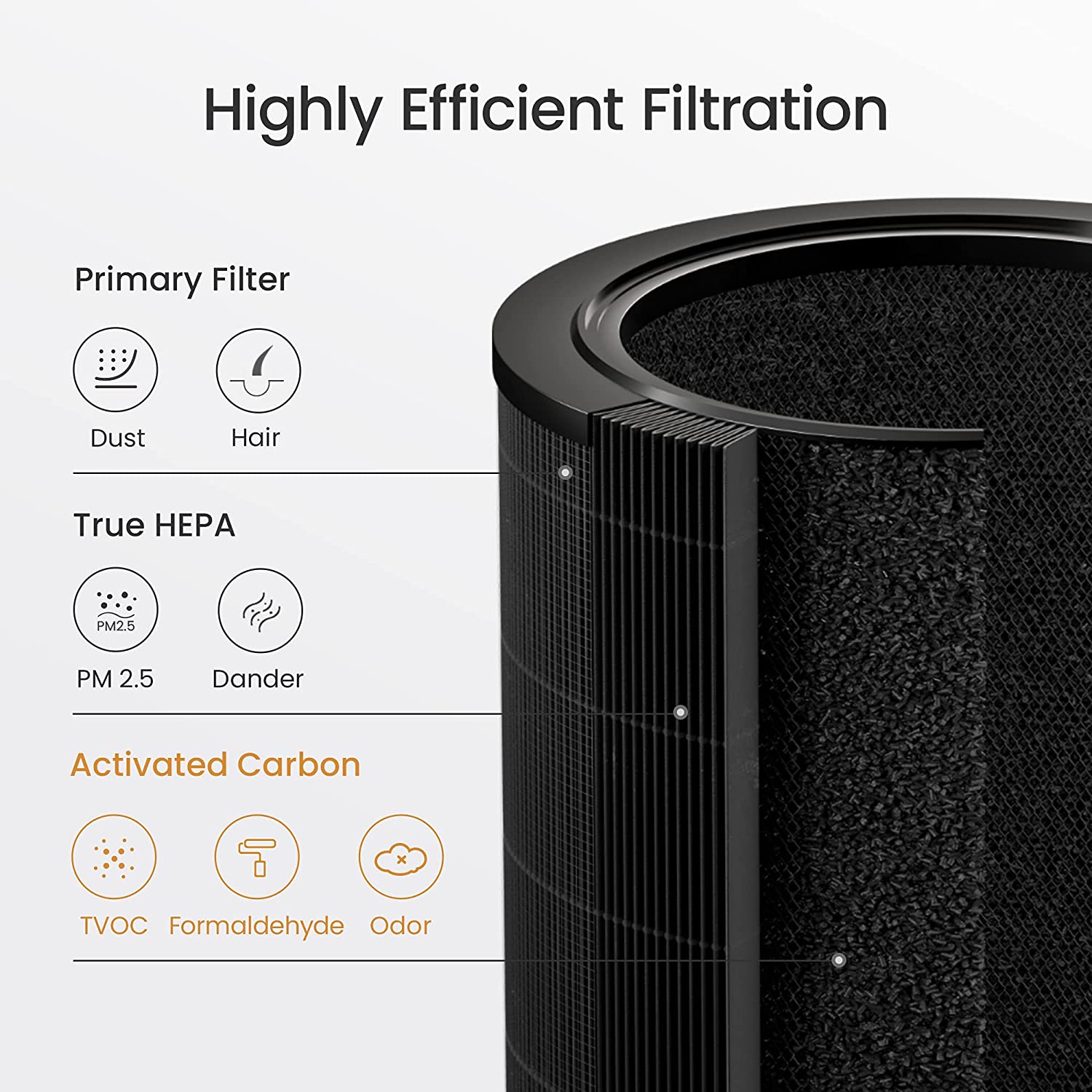 Máy Lọc Không Khí XIAOMI Smartmi Air Purifier, Tiêu Chuẩn Mỹ Khử Khuẩn, Làm Sạch Không Khí, Khử Mùi Hôi, Dị Ứng, Kết Nối App, Phù Hợp Diện Tích 40m2, Công Suất 40W - Hàng Chính Hãng