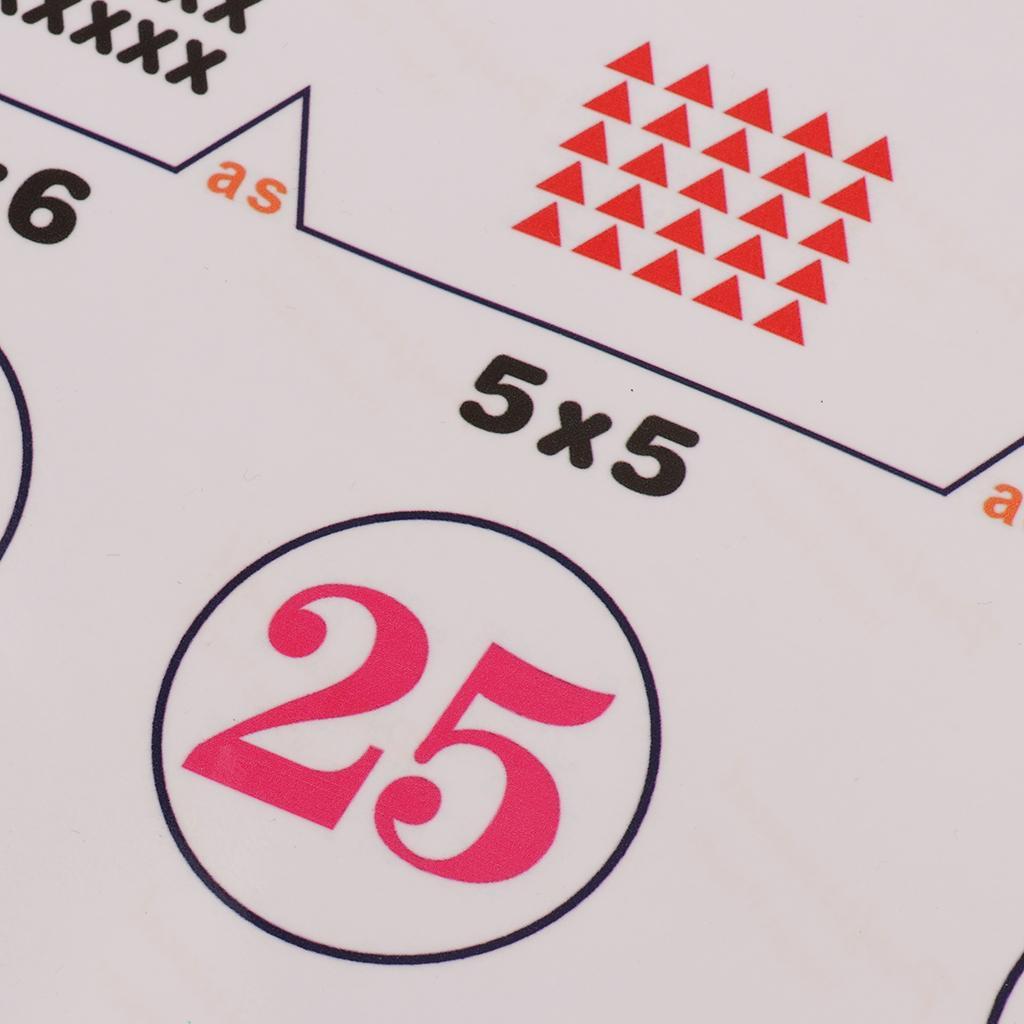 Early Education Poster for Toddlers and Children Perfect for Preschool and Kindergarten Classroom Teaching