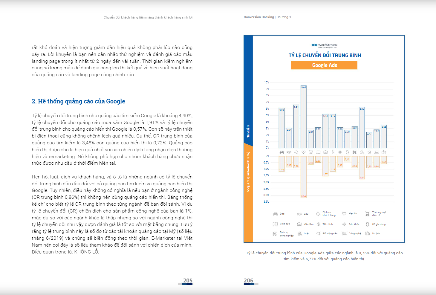 Sách Conversion Hacking - Gia Tăng Tỷ Lệ Chốt Đơn Hàng