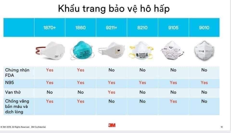 Khẩu trang N95 Hamita - Tiêu chuẩn NIOHS trên 98%, dùng cho kỹ thuật viên xét nghiệm, nhân viên y tế, người tiếp xúc trực tiếp để khám và chăm sóc người bệnh covid-19 - theo thông tin từ hội KSNK tphcm ngày 7.6.2021