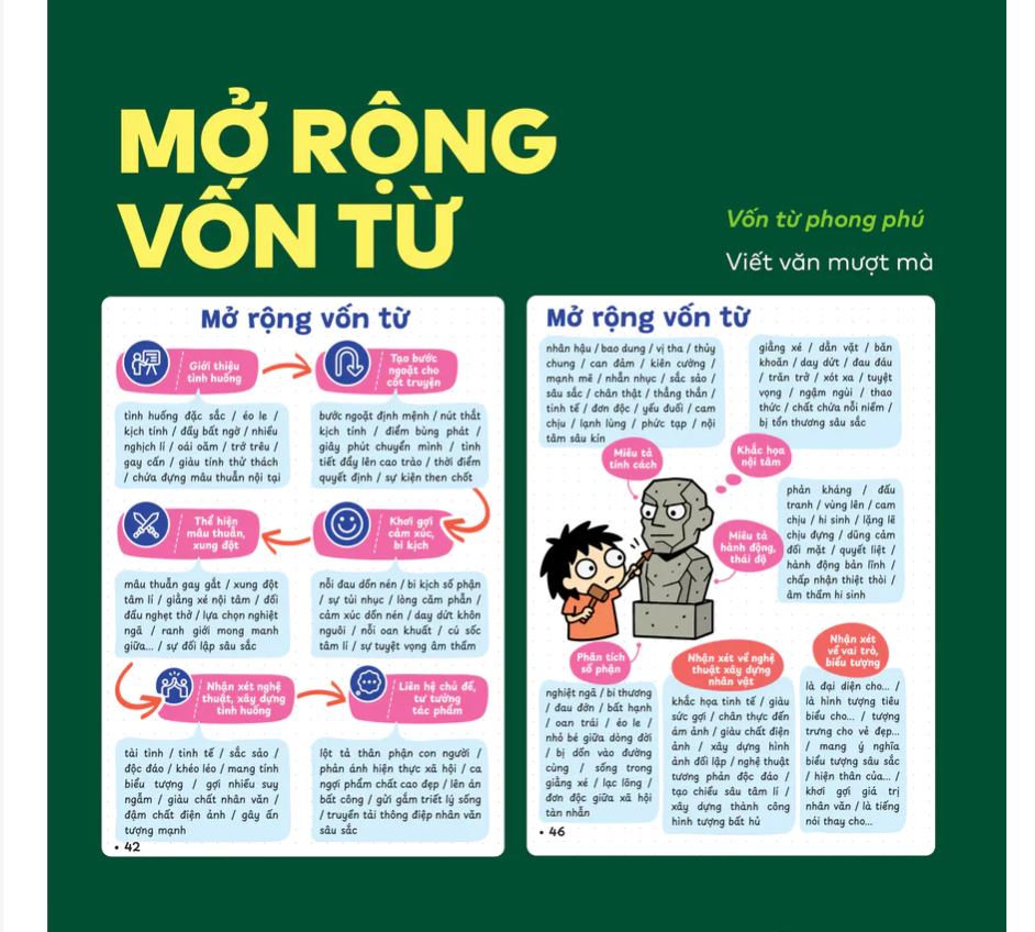Sách P.H.A.O Ngữ văn Ôn luyện thi tốt nghiệp THPT, ĐGNL