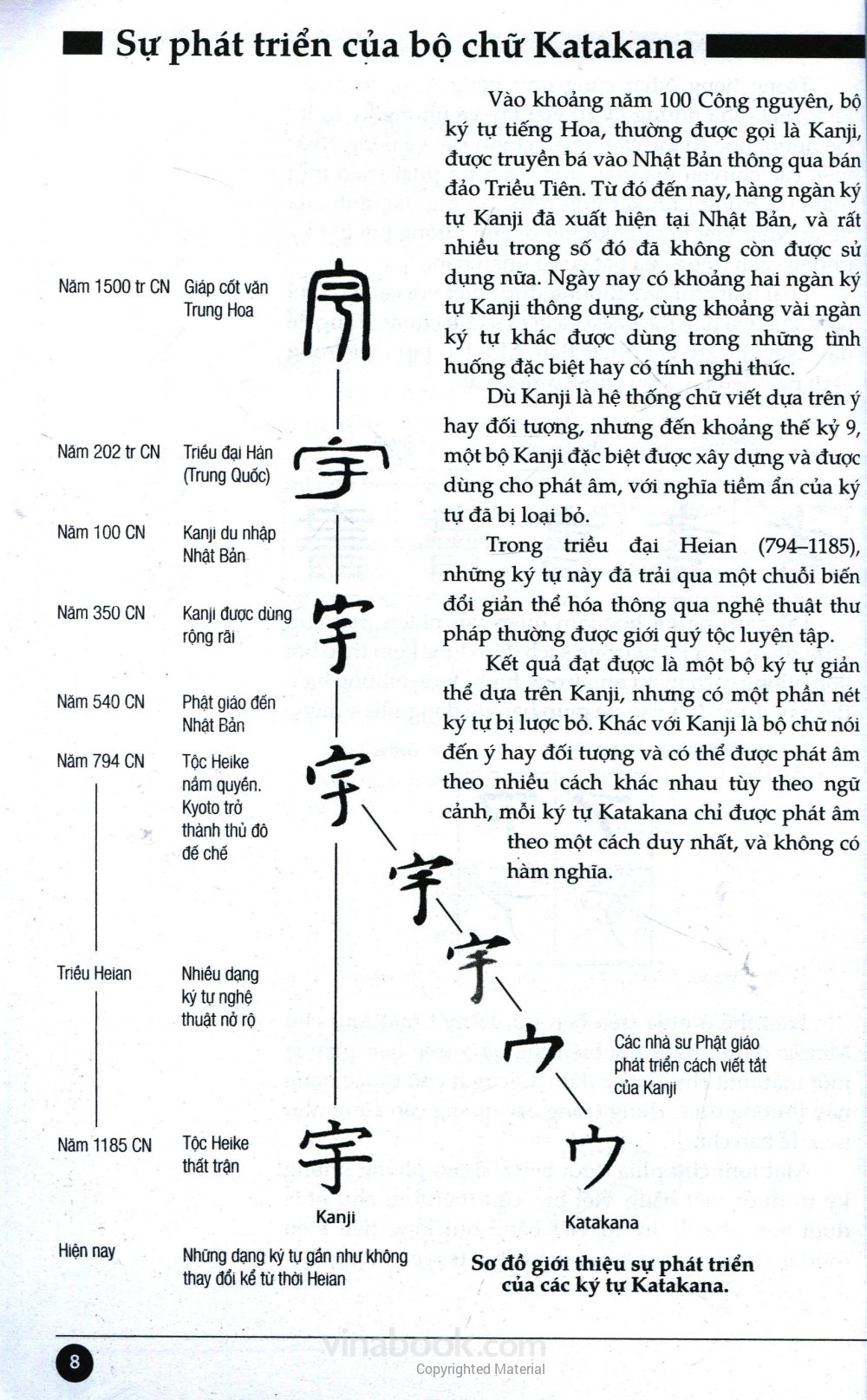 Tự Học Viết Tiếng Nhật Căn Bản Katakana - FN