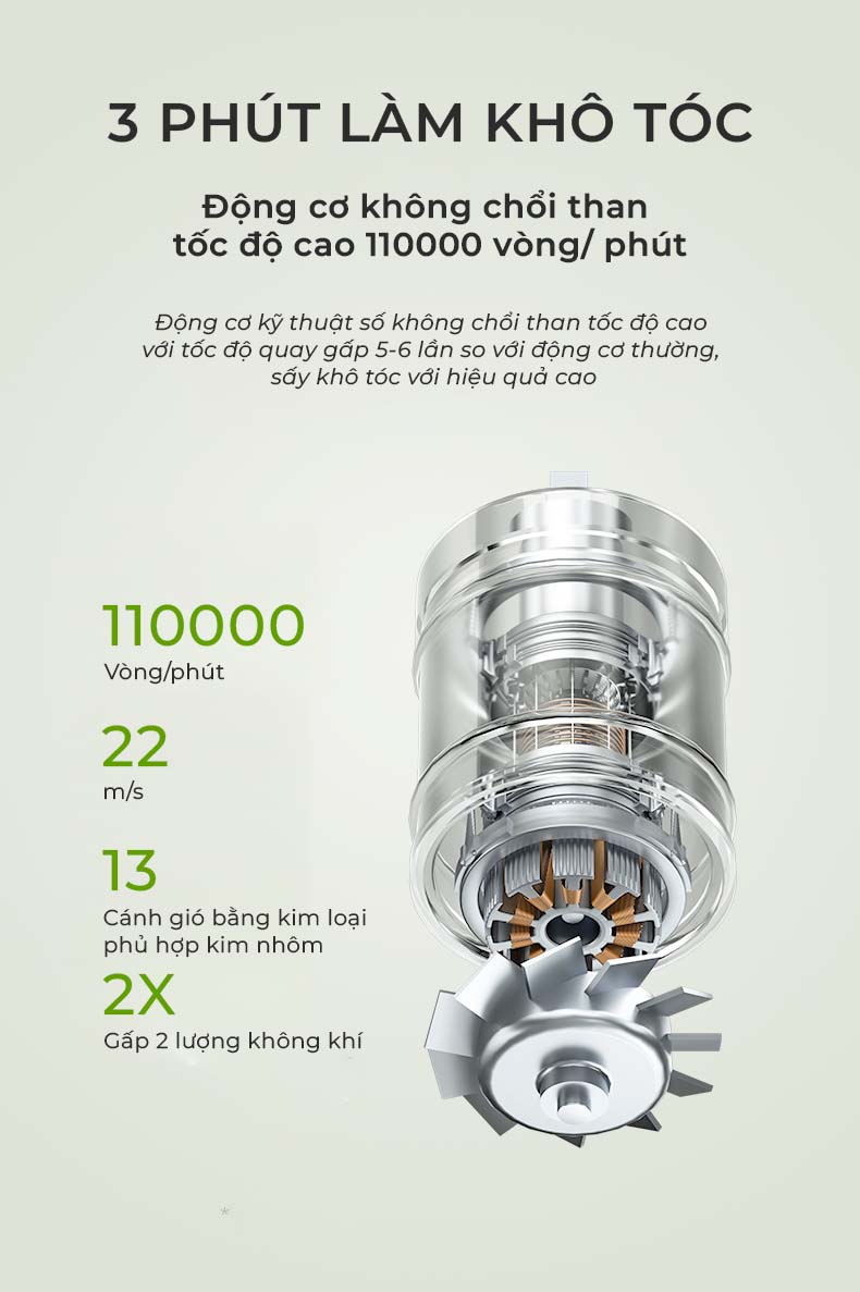 Máy Sấy Dưỡng Tóc Ion Âm Bumas H3 - 3 Phút Sấy Khô Nhanh - 4 Chế độ Sấy - 2 Chế độ gió - Tự Động Vệ Sinh Máy - Hàng Chính Hãng