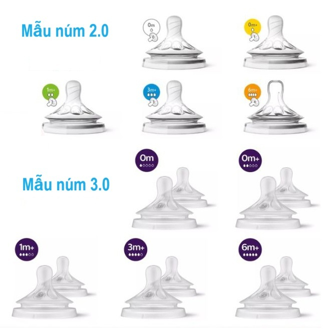 Bộ 2 bình sữa Avent Natural nhựa PP mẫu 3.0 125ml/260ml/330ml, được đổi ty
