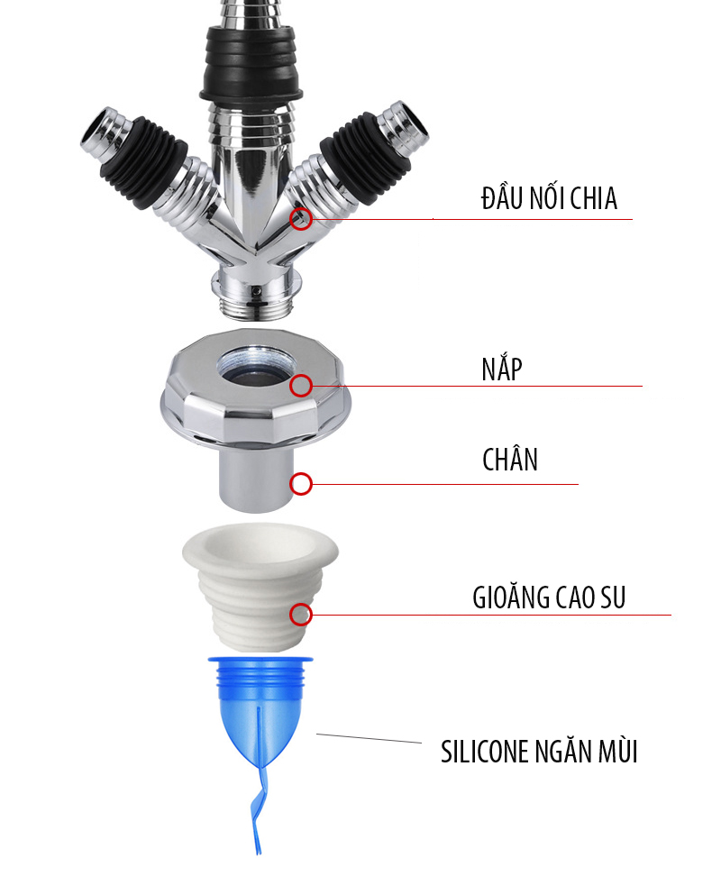 Bộ thoát nước máy giặt, thoát nước thải, nước thoát sàn nhà tắm, vệ sinh kiêm chống mùi hôi, ngăn côn trùng trào ngược – Bộ chia 3, MIHOCO 312