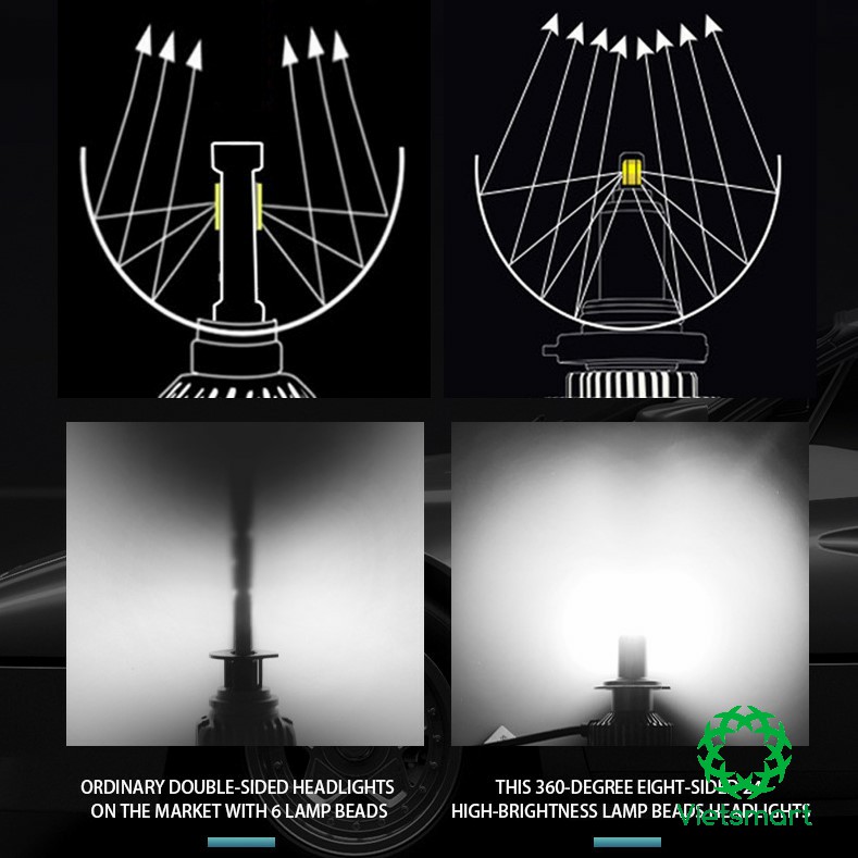 Đèn pha Led ô tô 360 độ F3 8 mặt 24 hạt LED hiệu suất cao 70W cao cấp dành cho xe máy ô tô