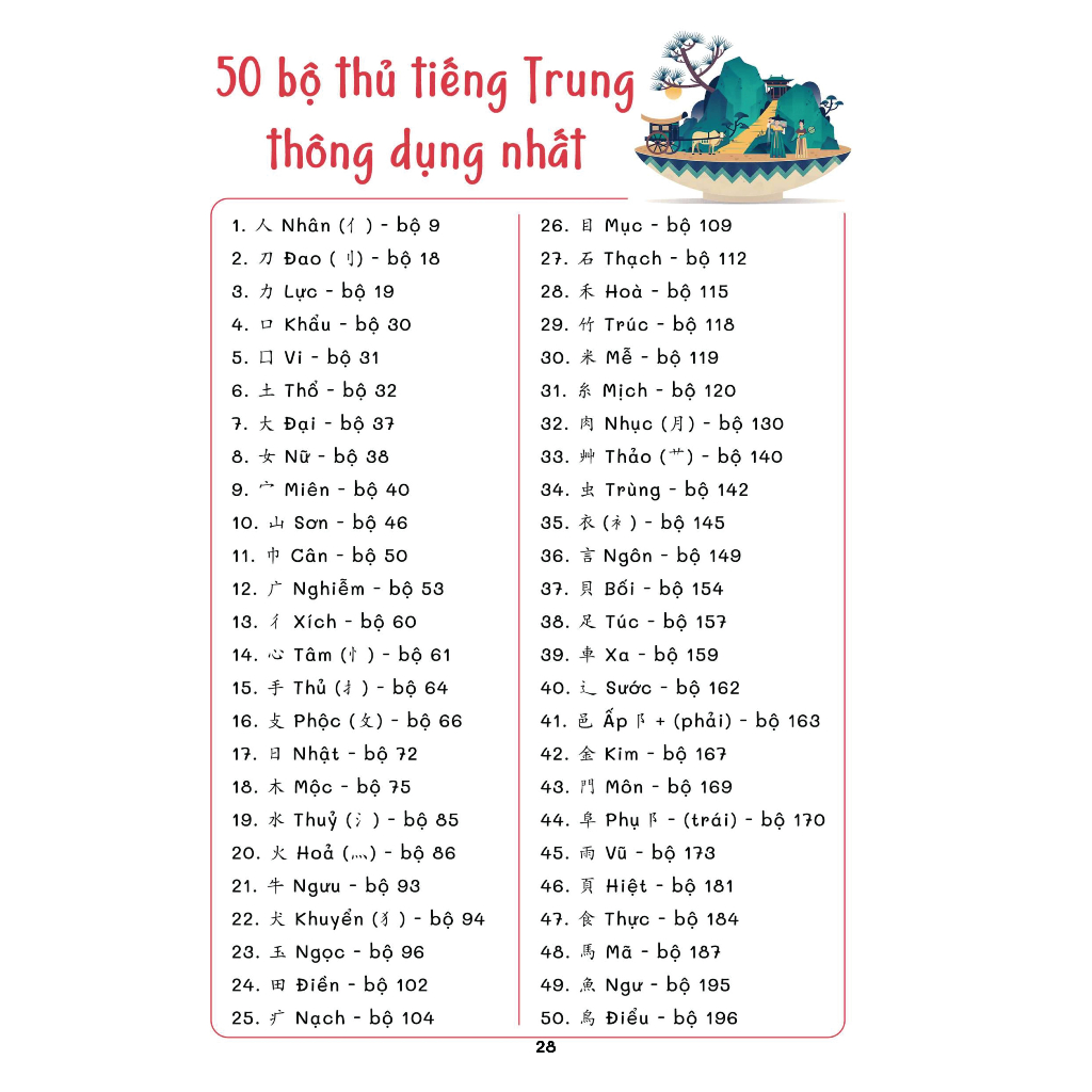 Sách- Sổ Tay Bắt Đầu Tiếng Trung 3 Trong 1 Biết Giao Tiếp Ngay Sau Khi Học !- Có mã QR hội thoại