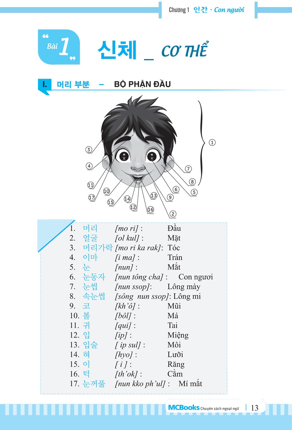 3000 Từ Vựng Tiếng Hàn Theo Chủ Đề - MC