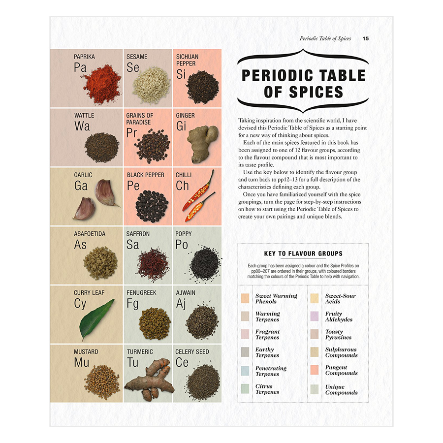 The Science of Spice