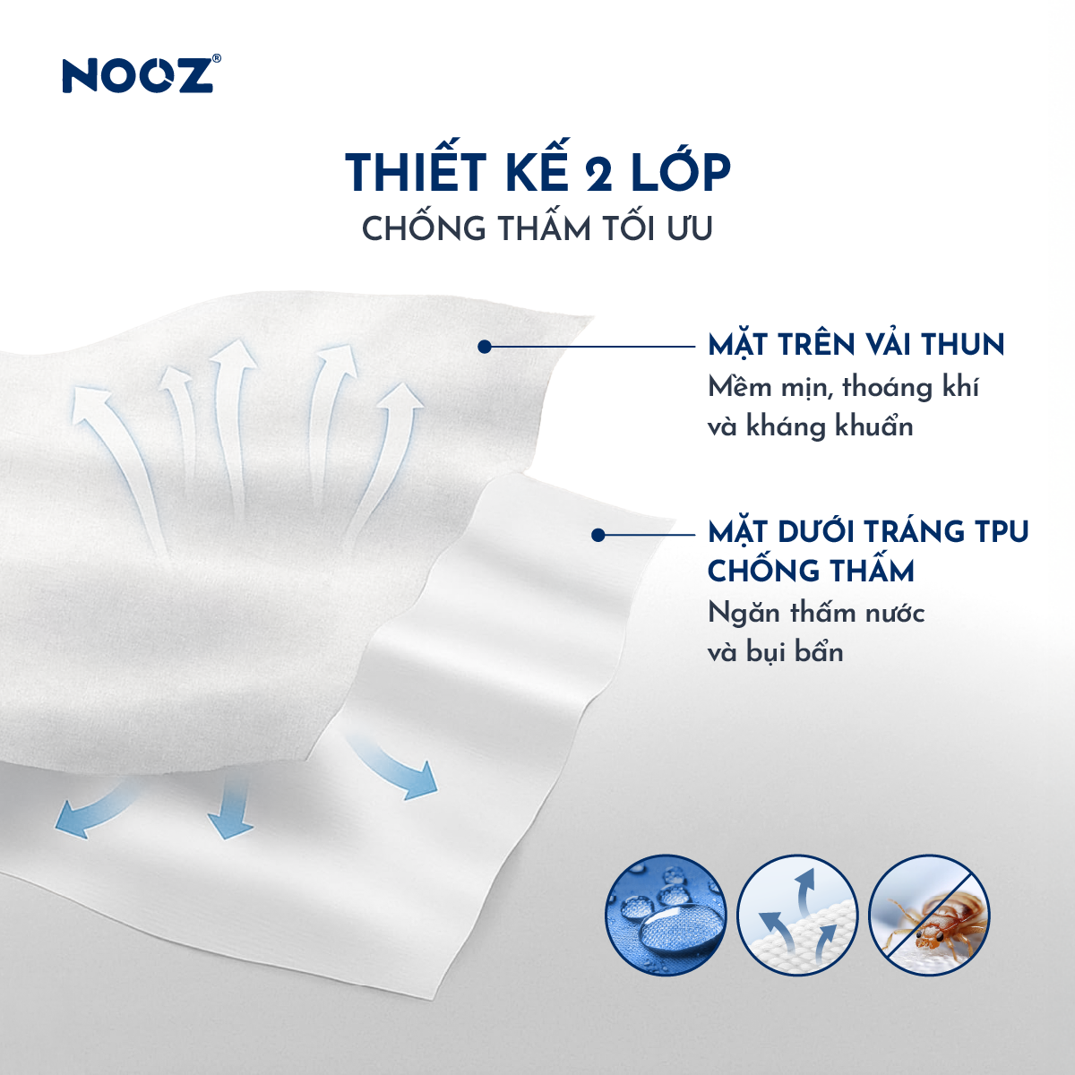Ga Chống Thấm NOOZ Ga Bo Chun Phủ TPU Kháng Nước Giúp Tăng Tuổi Thọ Và Bảo Vệ Nệm NOOZ Home Goods