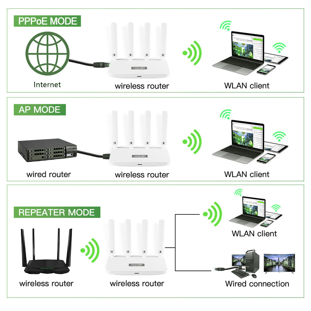 Bộ phát wifi6 tốc độ cao WR1800K, router wifi6 băng tần kép mesh tốc độ cao lên đến AX1800 Mbps khả năng xuyên mạnh mẽ - Hàng chính hãng/ Hàng nhập khẩu