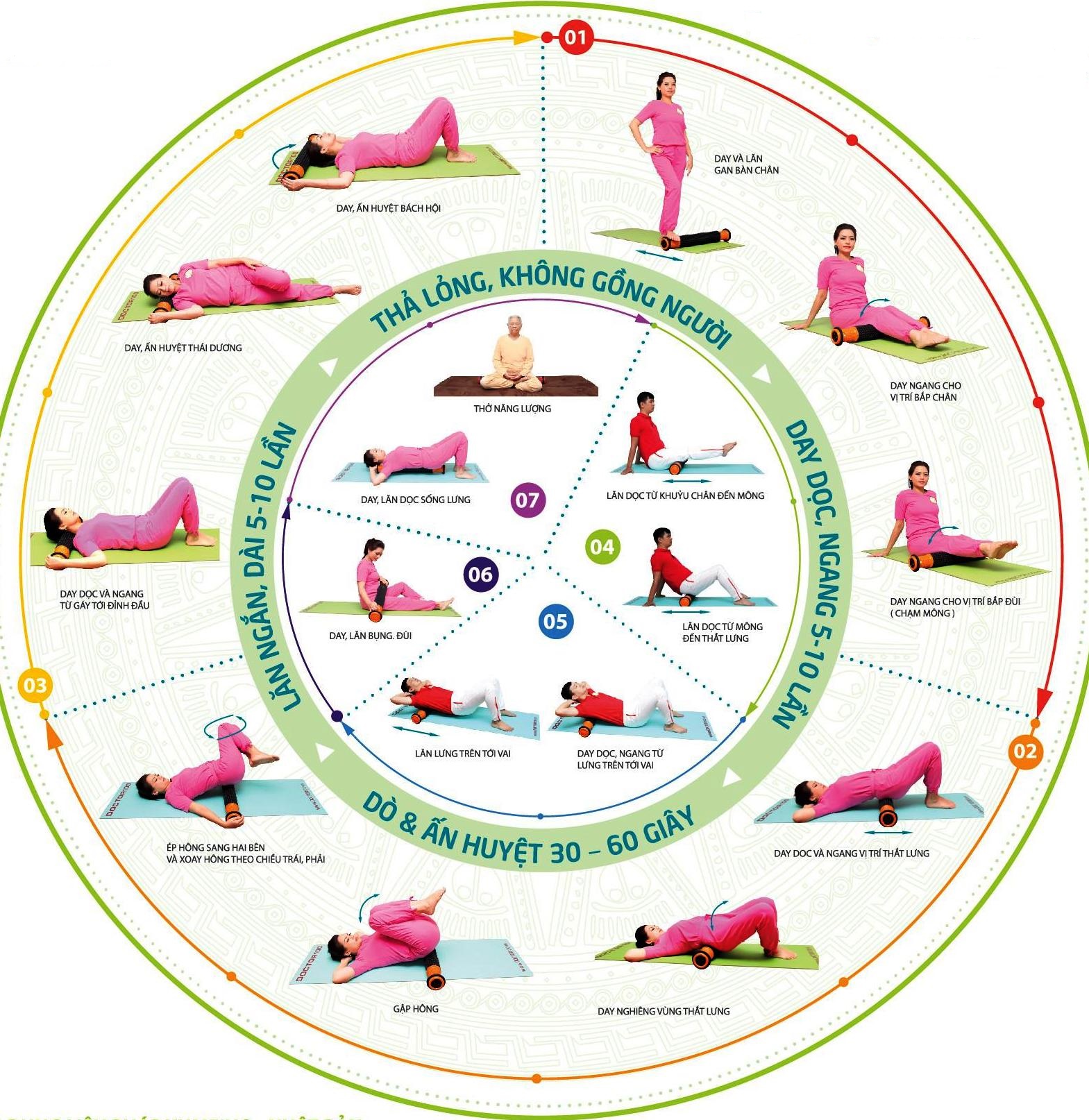 Con lăn cột sống Doctor100 tiêu chuẩn kèm túi da đựng . Con lăn massage toàn thân