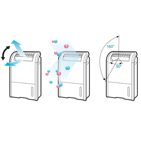 MÁY HÚT ẨM SHARP DW-D20A-W - Hàng chính hãng