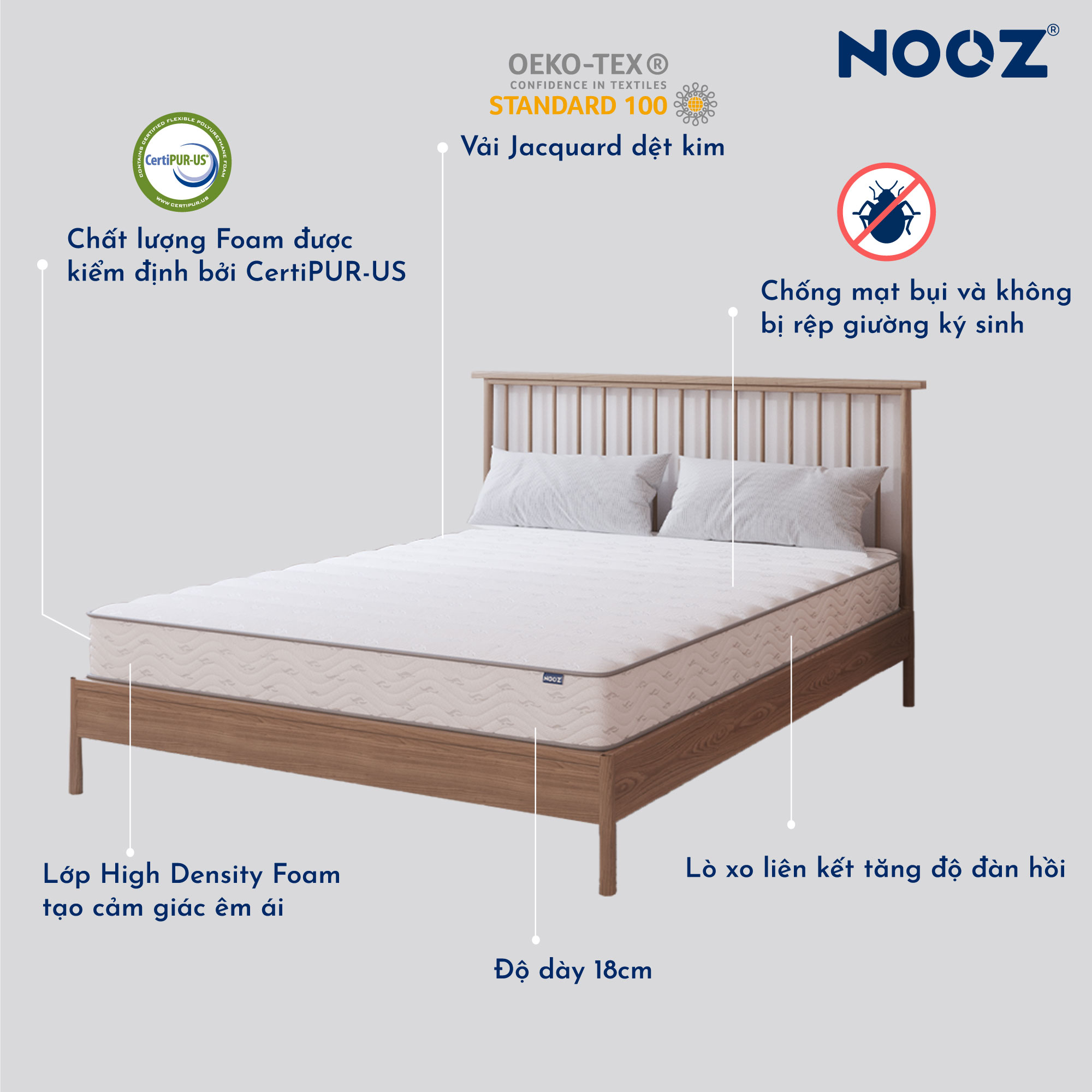 Nệm Foam Lò Xo Bonnell 18cm NOOZ Home Goods Mattress lò xo liên kết cùng tầng cao su non nâng đỡ