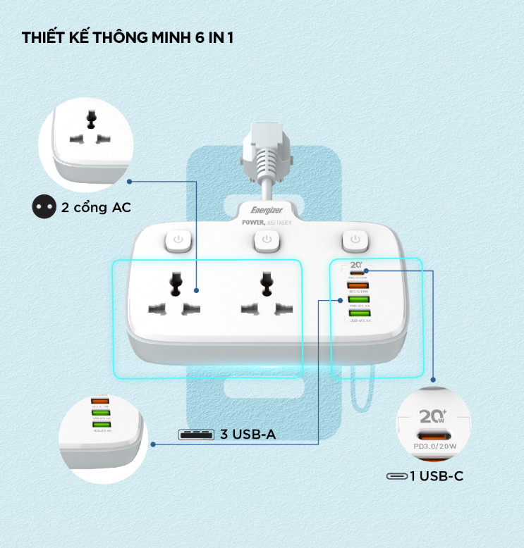 [ Hàng Chính Hãng ] Ổ điện đa năng Energizer EPB2503EU 2 cổng kèm 3USB-A và 1USB-C sạc nhanh PD, chịu tải 2500W