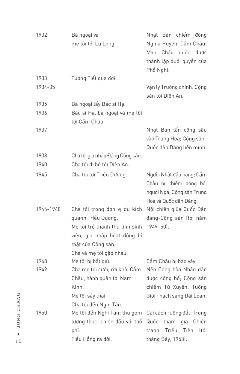 Thiên Nga Hoang Dã - Ba Người Con Gái Trung Hoa